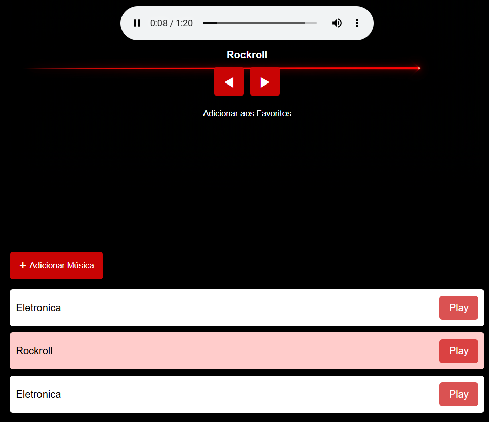 Dashboard de monitoramento